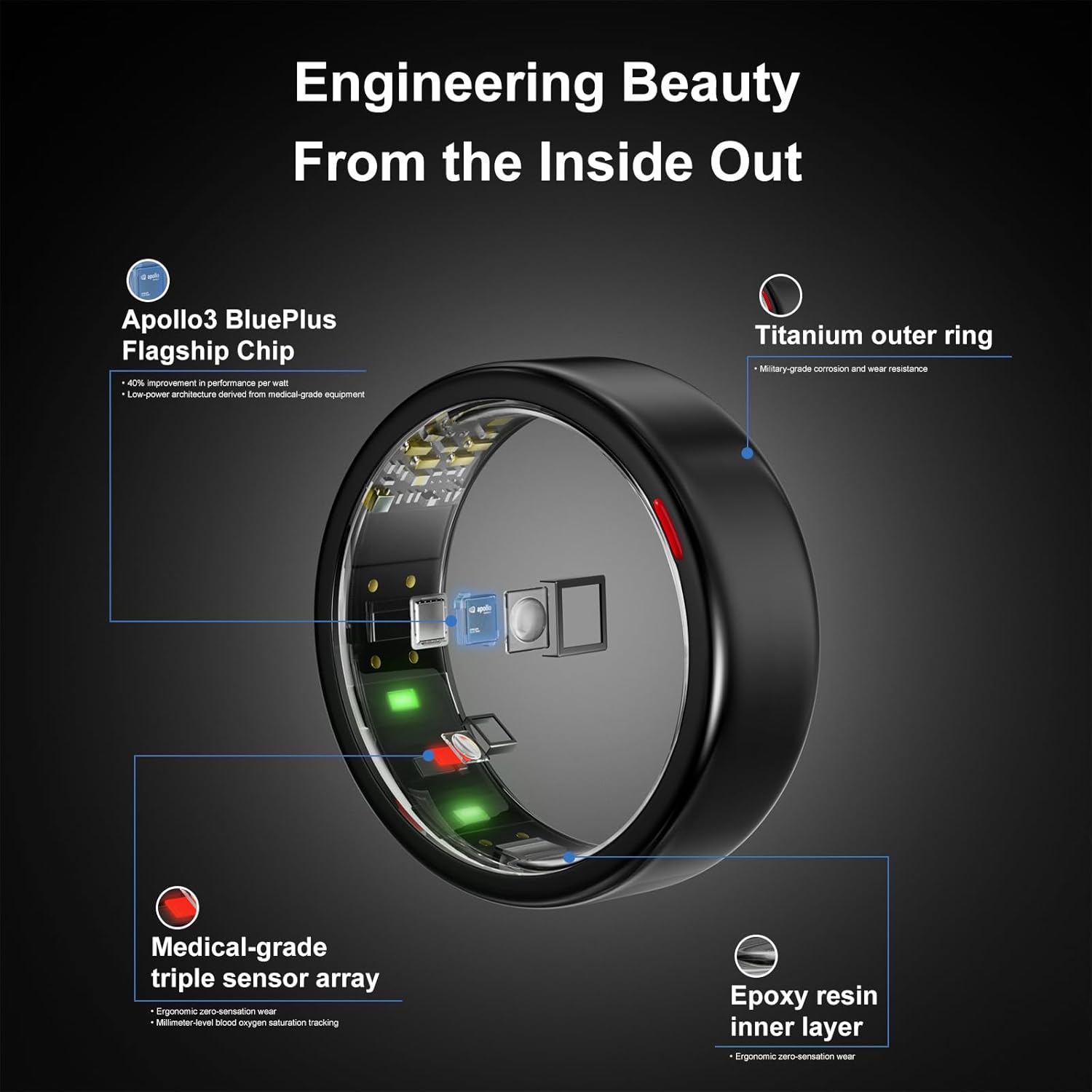 Smart Ring for Women Men- Sleep/Fitness/Stress/Heart Rate Tracker- Menstrual Records - 7 Days Battery Life - Wireless Charging - No APP Subscription - iOS & Android Compatible (Black, Size 11) - Open Box