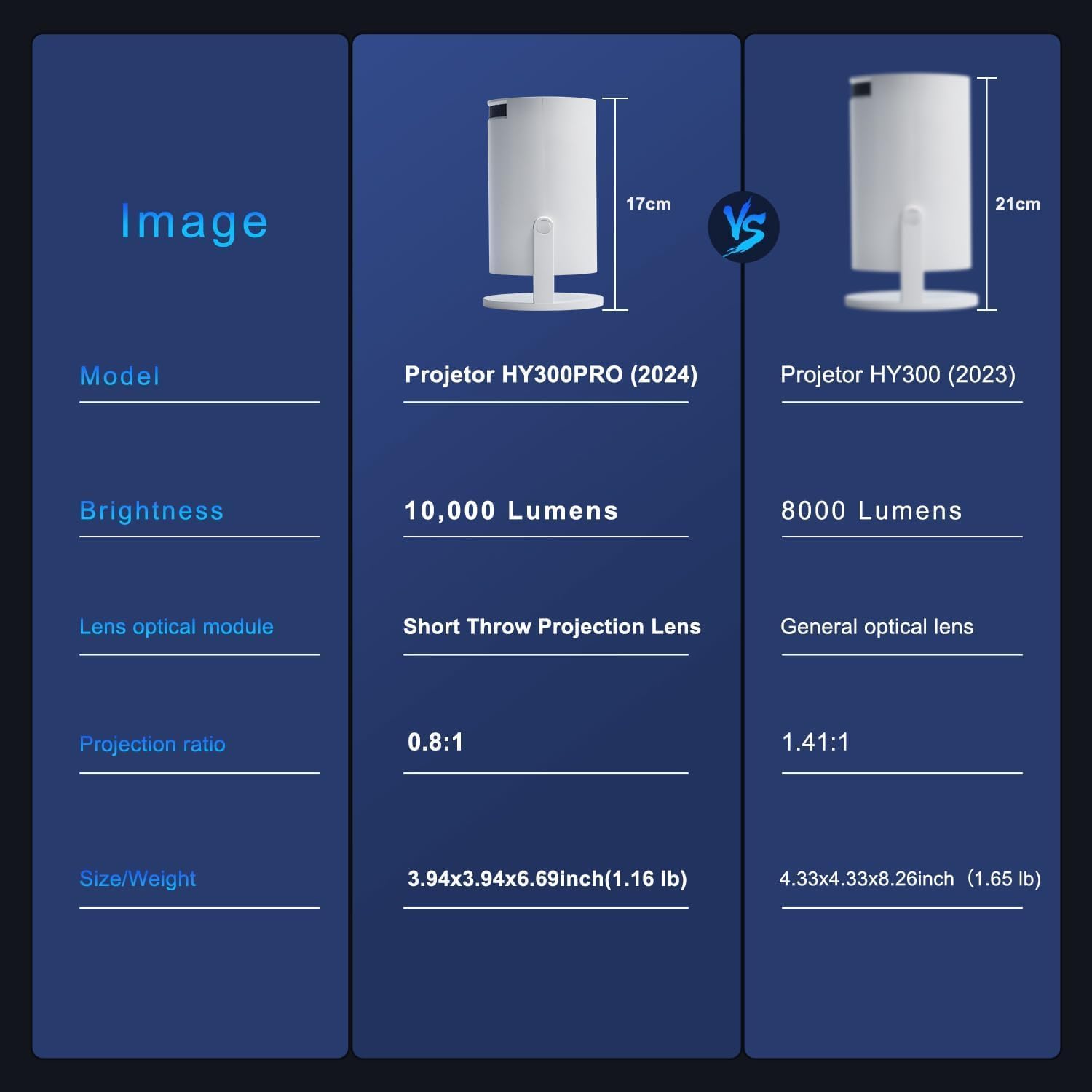 Smart 4K Projector WiFi Bluetooth - Salange HY300PRO Mini Projector Android 11.0, Short Throw Projector 1080P HD, 270° Adjustable, Auto Keystone Correction, Outdoor Movie Projector Portable - Open Box