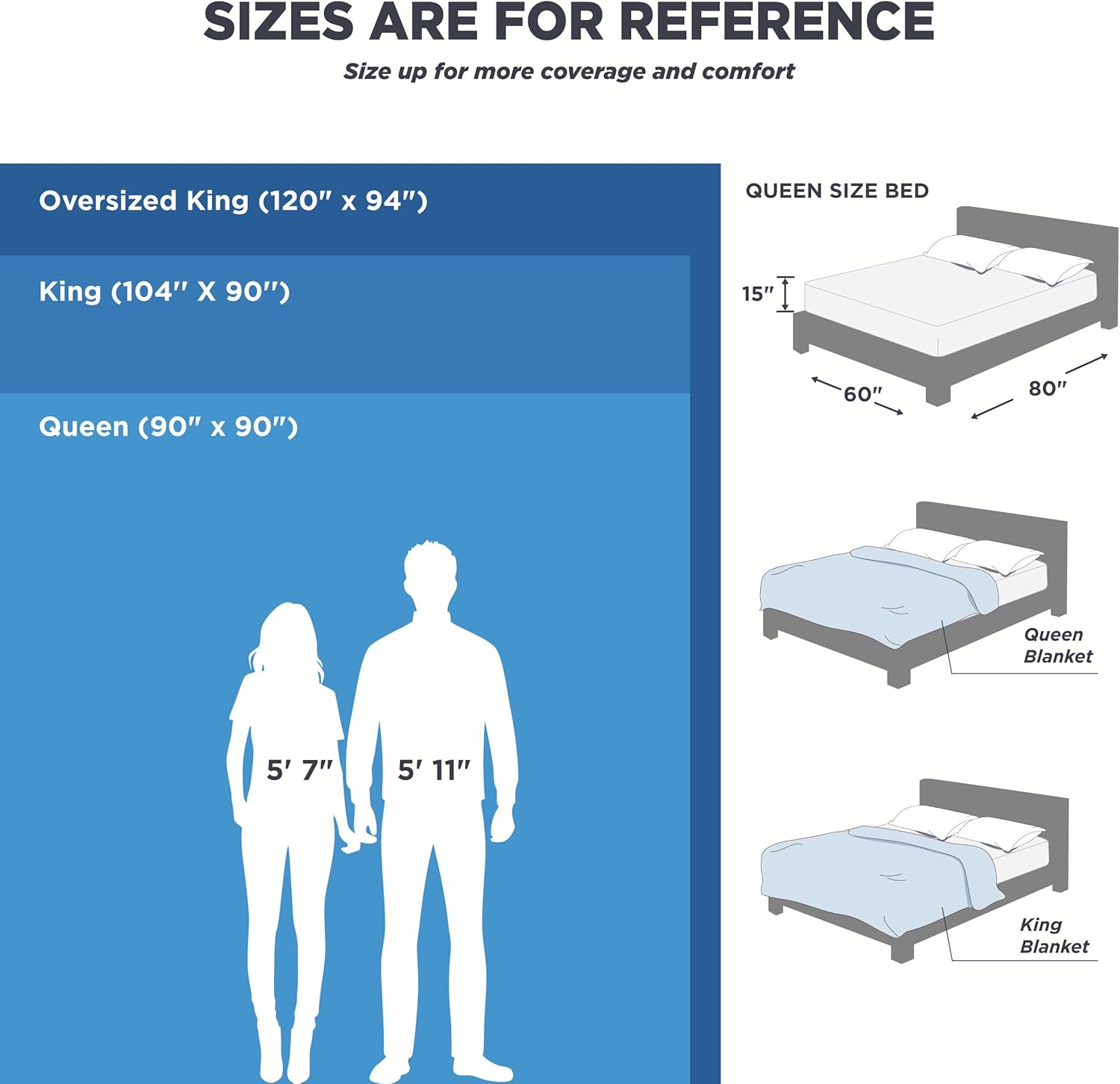 Bedsure Gentlesoft 100% Cotton Blanket Queen Size for Bed - Breathable and Soft, Thick Cozy Waffle Weave Christmas Blanket Gift for Women, White, 90x90 Inches