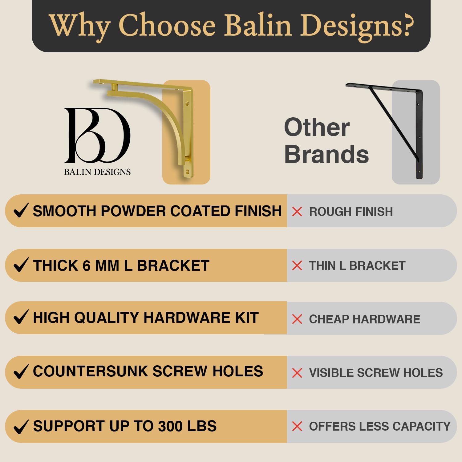 Classic Brass Heavy Duty Shelf Brackets 12 inch by Balin Designs – Gold L Bracket, Wall Mounted Support, Shelving Metal Bracket, Decorative Shelf Brackets, with Hardware Included, Set of 2  - Open Box