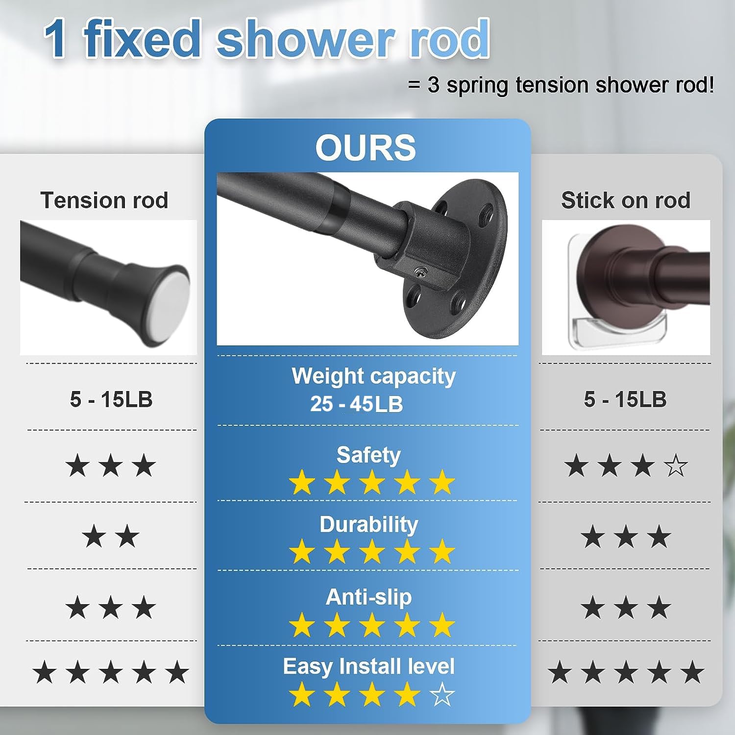 Heavy Duty Shower Rod - Industrial Shower Curtain Rod Wall Mounted for Bathroom,Room Divider,Outdoor Patio - 28 to 62"Adjustable Closet Rod for Hanging Clothes,Black  - Open Box