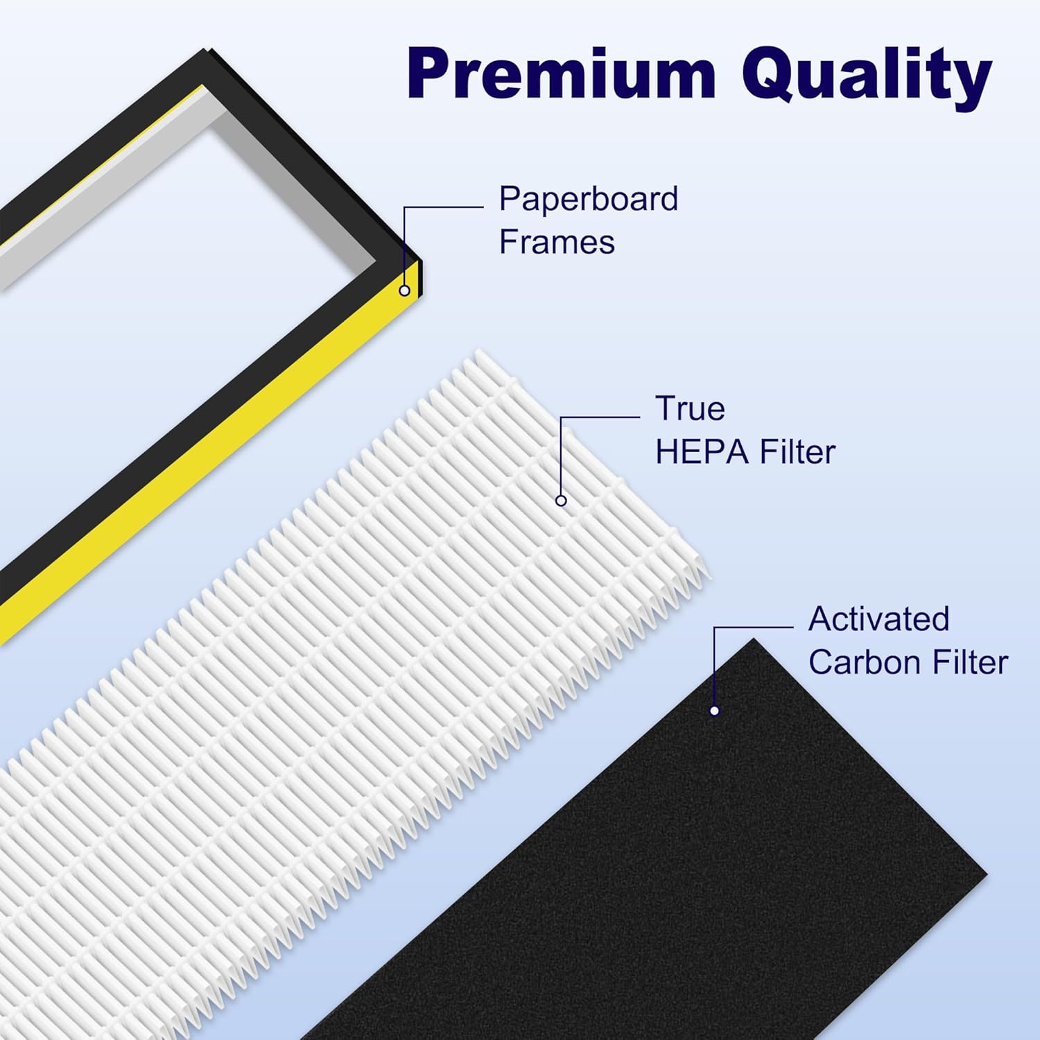 3 Pack FLT4825 HEPA Filter B Replacement for AC4825, AC4300, AC4900, AC4825DLX, AC4850, CDAP4500 & AP2200, 3 True HEPA Filters & 6 Activated Carbon Pre-Filters, HEPA Pure Version, Yellow - Open Box