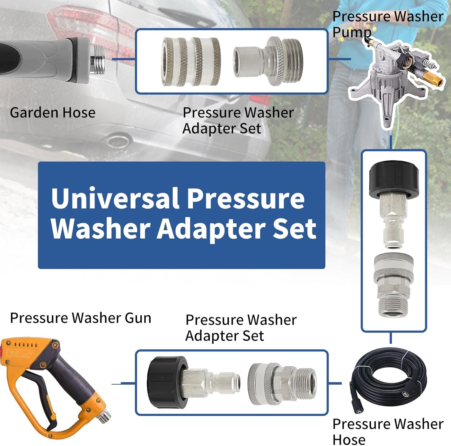 8Pcs Pressure Washer Adapter, Pressure Washer Quick Connect Kit, Stainless Steel M22 Swivel to 3/8 Inch Quick Connect, 3/4 Inch to Quick Release - Open Box