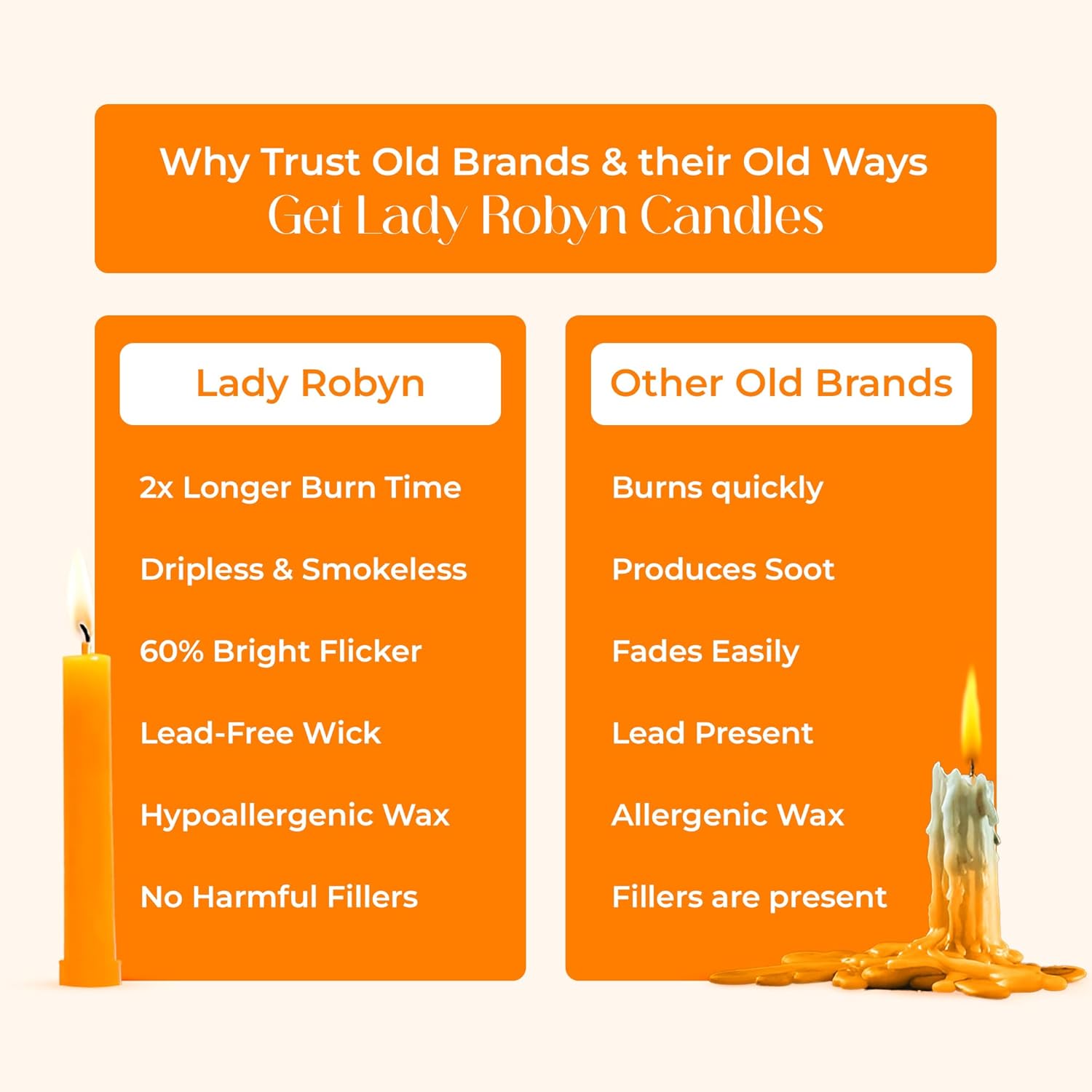 Spell Candles (Set of 20, Orange) - Open Box