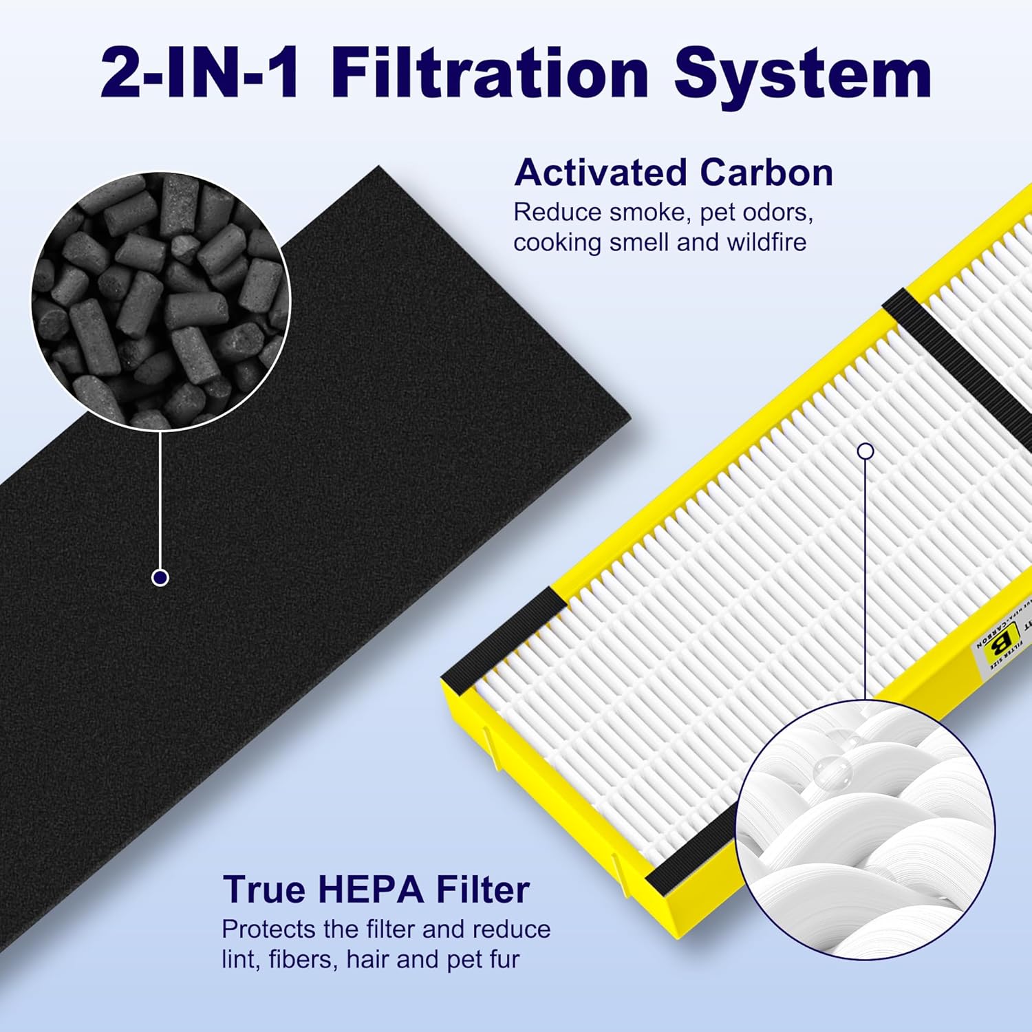 3 Pack FLT4825 HEPA Filter B Replacement for AC4825, AC4300, AC4900, AC4825DLX, AC4850, CDAP4500 & AP2200, 3 True HEPA Filters & 6 Activated Carbon Pre-Filters, HEPA Pure Version, Yellow - Open Box