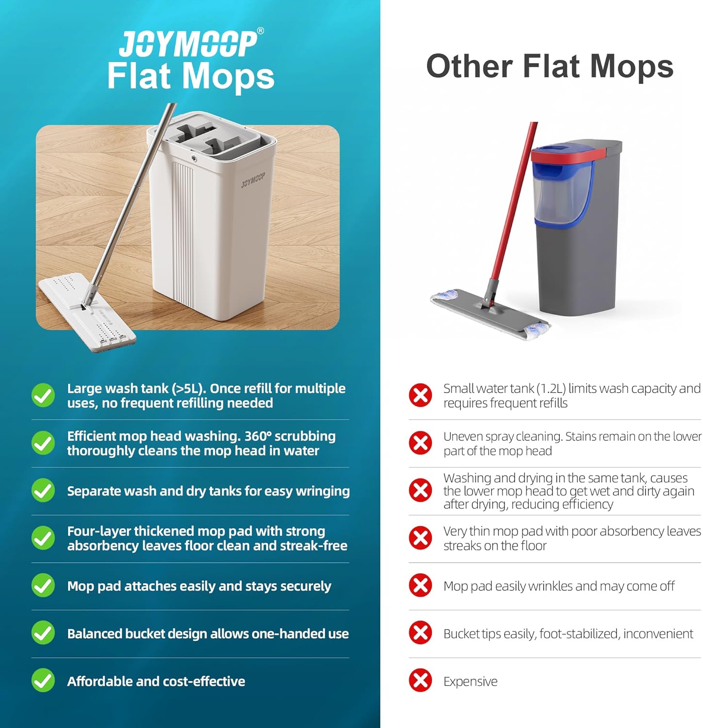 JOYMOOP Mop and Bucket Set with Wringer, Flat Mops for Floor Cleaning, Wall Mop Cleaner with Long Handle, Hardwood Floor Mop with 4 Microfiber Pads - Open Box